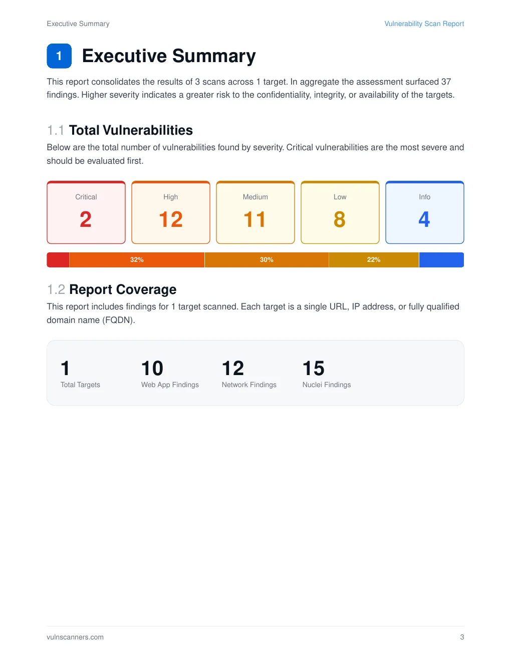 Sample report executive summary