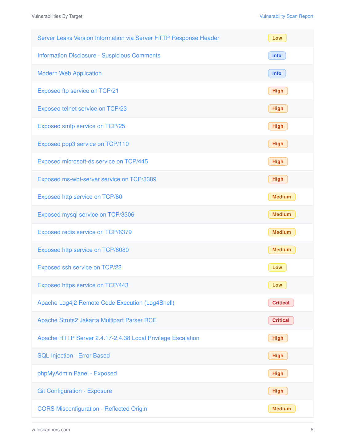Sample VulnScanners report — page 5