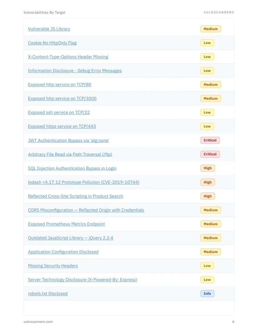 Sample VulnScanners report — page 6